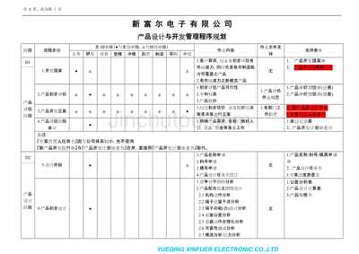 产品设计与管理程序文件规划