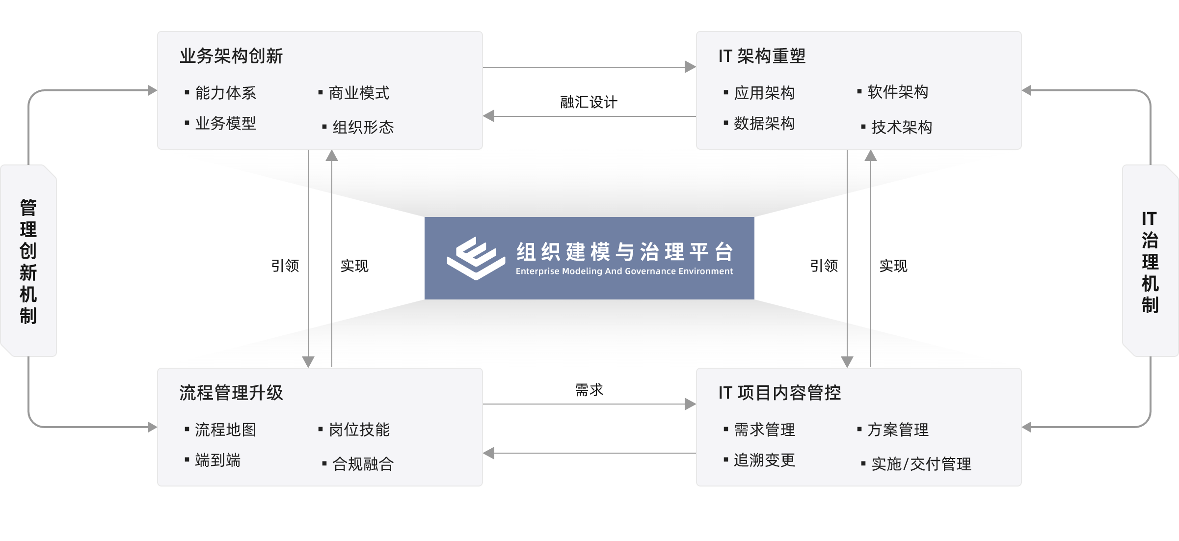 数孪模型科技赋能规划设计管理 开启智慧决策新范式
