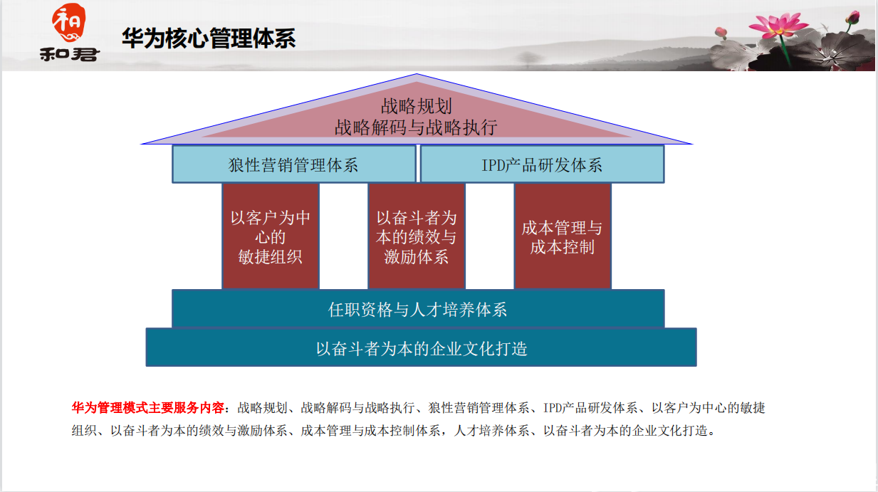 黄飞宏:华为如何进行关键业务设计?学习华为战略规划BLM模型4