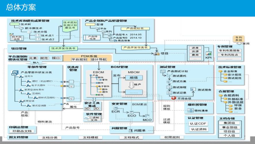 制造业数字化转型:大型制造集团企业信息化建设总体规划设计方案