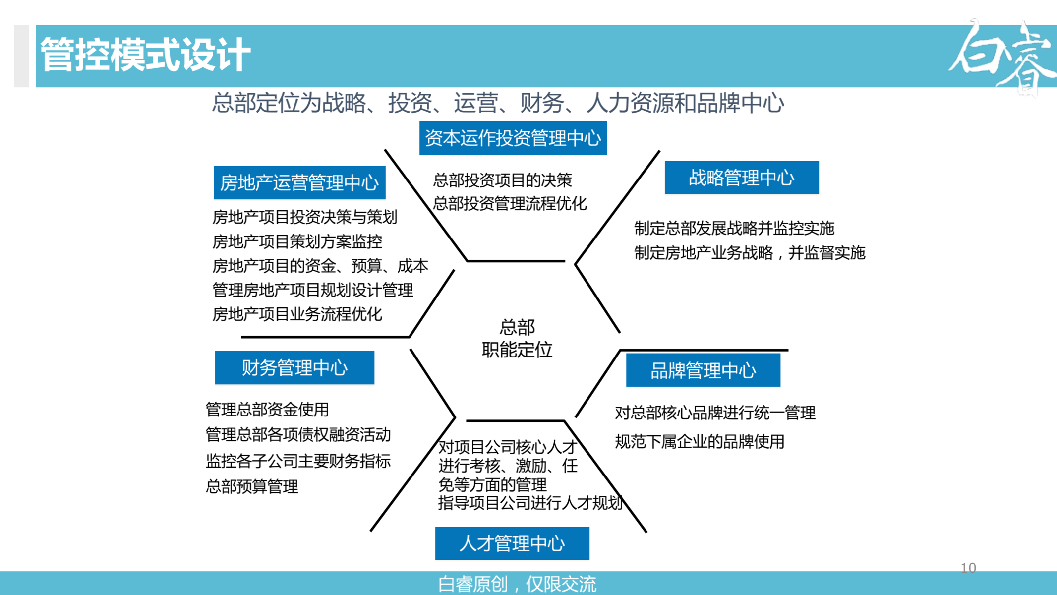 白睿:集团组织管控设计报告(上)
